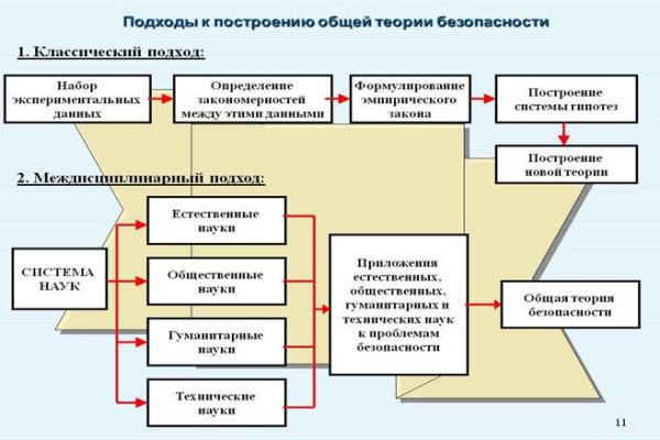 Кракен оригинальная ссылка для тор