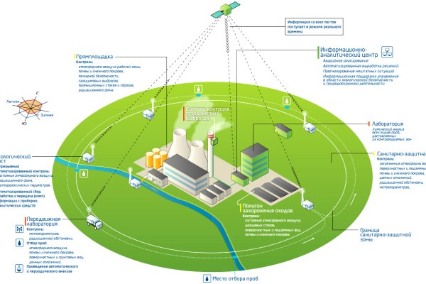 Кракен торговая kr2web in