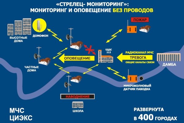 Кракен официальная ссылка vtor run