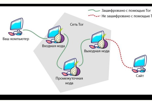 Кракен рабочая ссылка